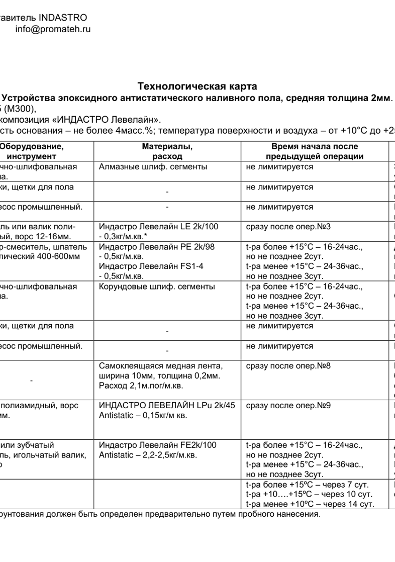 Технологическая карта Левелайн FE 2k/100